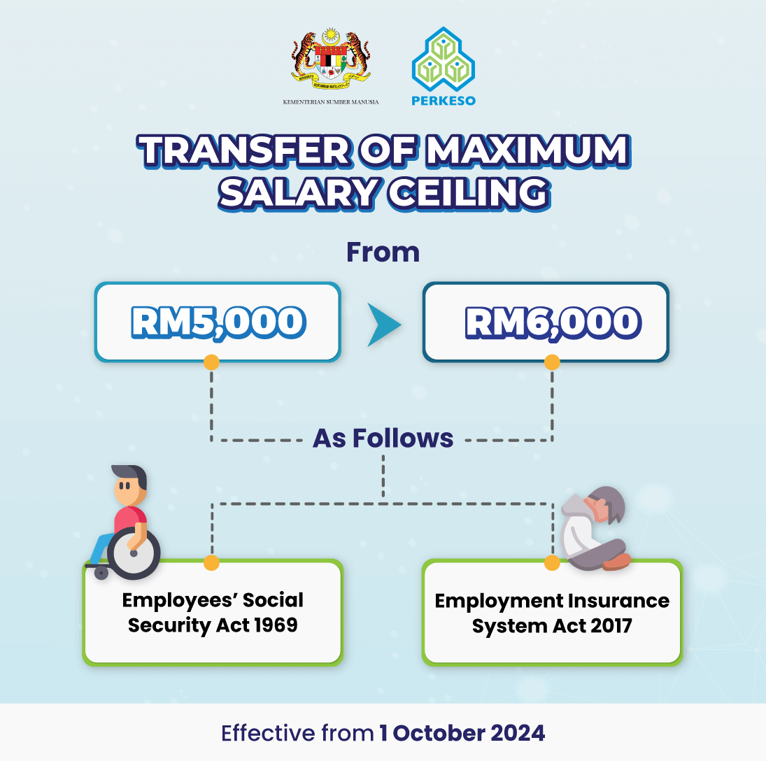 SOCSO Contribution Rates 2024